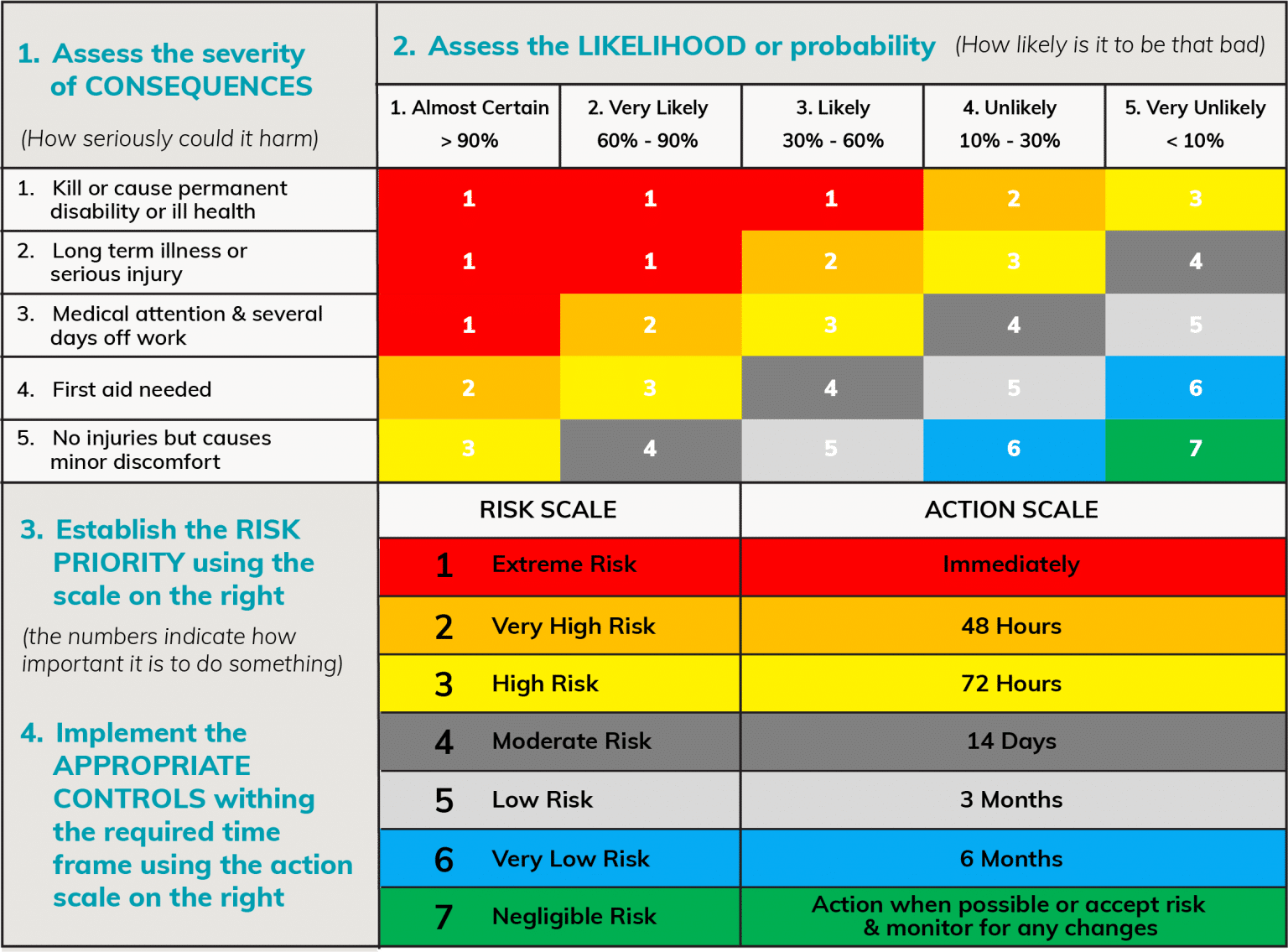 What Is The Difference Between “Hazard” And “Risk”? The safety